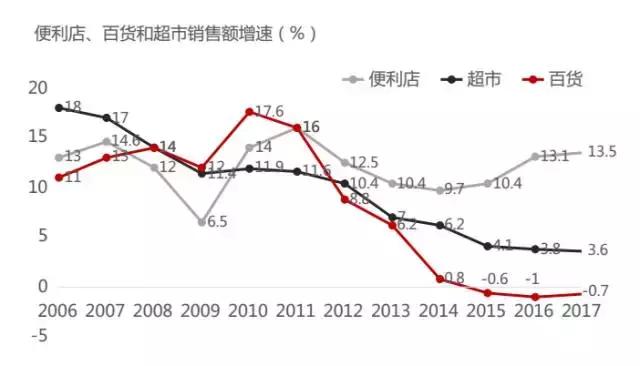 打算开一家便利店？看完这份关于便利店的报告再做决定吧