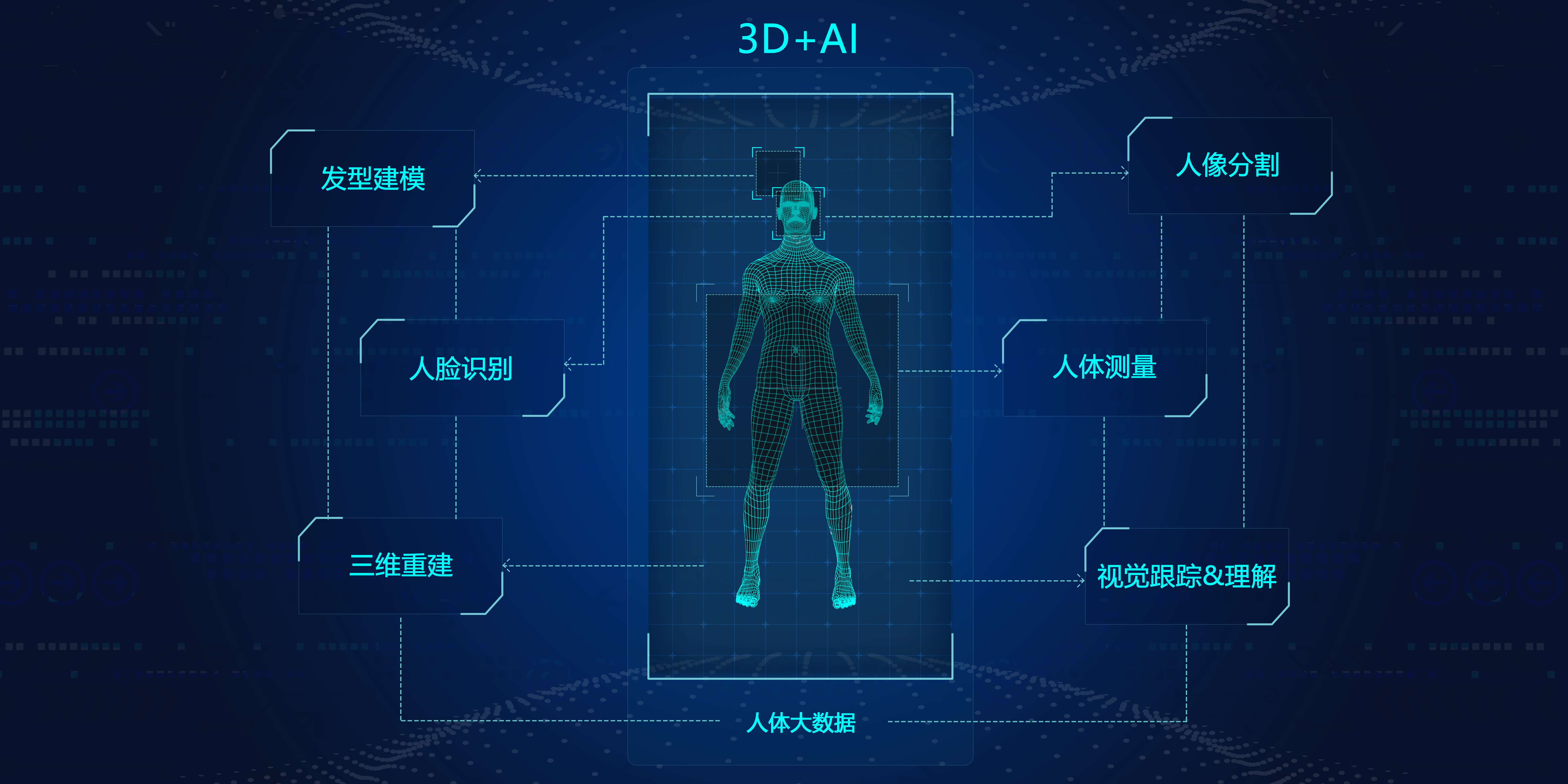 基于全维度人工智能感知技术，“云之梦”想要打造一个亚洲人体数据库