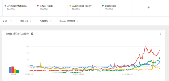 高大上的VR/AR医疗健康产业，到底到哪一步了？