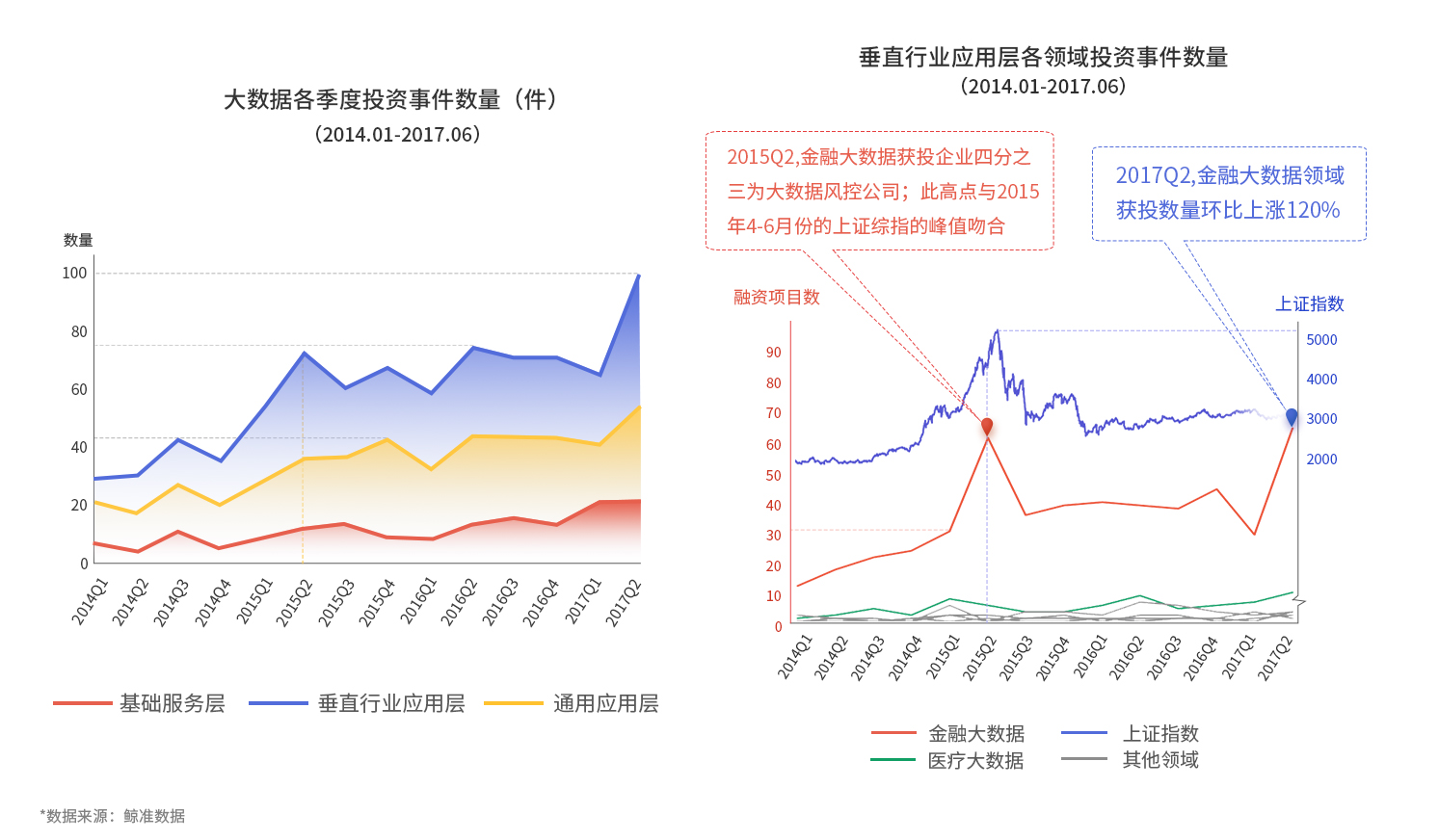 鲸准、36氪和中科院联合发布2017全国双创数据报告