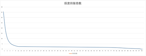 万字长文：从方法论到实践，一篇文章读懂私募股权投资和尽职调查
