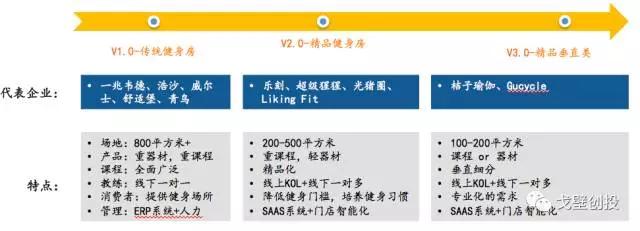 择机而动，顺势而为：体育产业四大细分领域可能存在创业投资机会