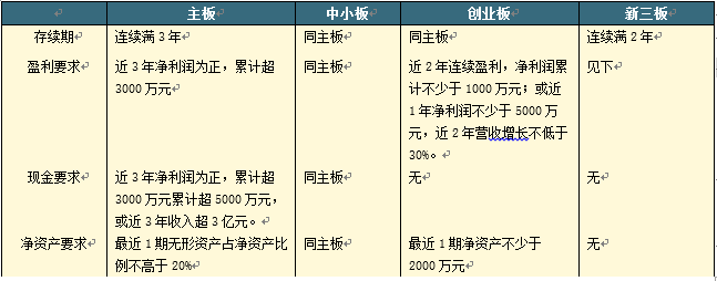 万字长文：从方法论到实践，一篇文章读懂私募股权投资和尽职调查