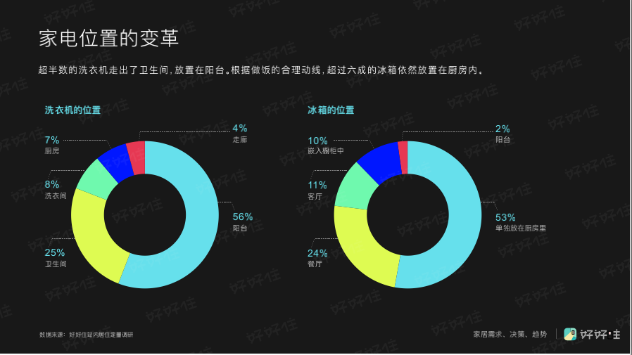 家装年度关键词：个性化、回潮，以及消费升级 | 好好住《2019中国城市家庭居住报告》