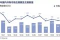 中国新经济并购市场月报-2019年11月