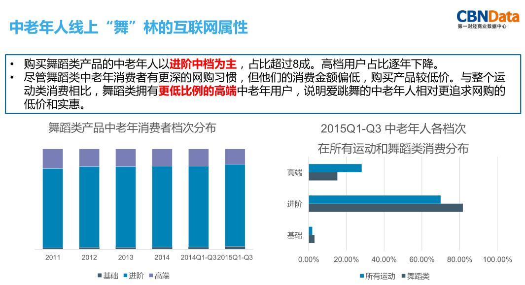 请回答2017：6900万老人+移动互联网，你能抓住机会吗？