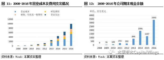 智能革命浪潮下，特斯拉、英伟达、华为是如何经历从0到1的？