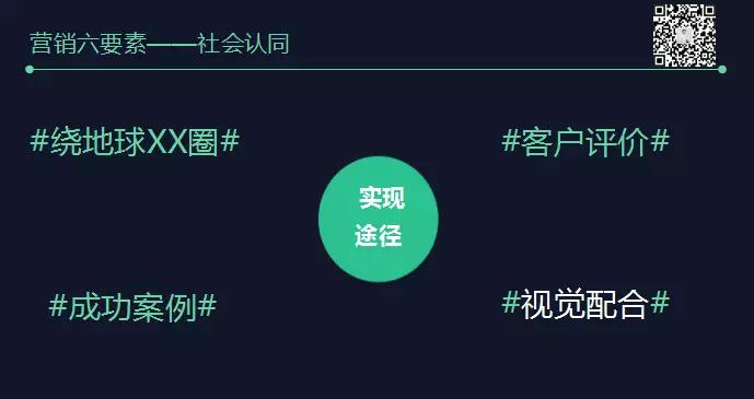 6个要素，如何一步步“套路”消费者下单？