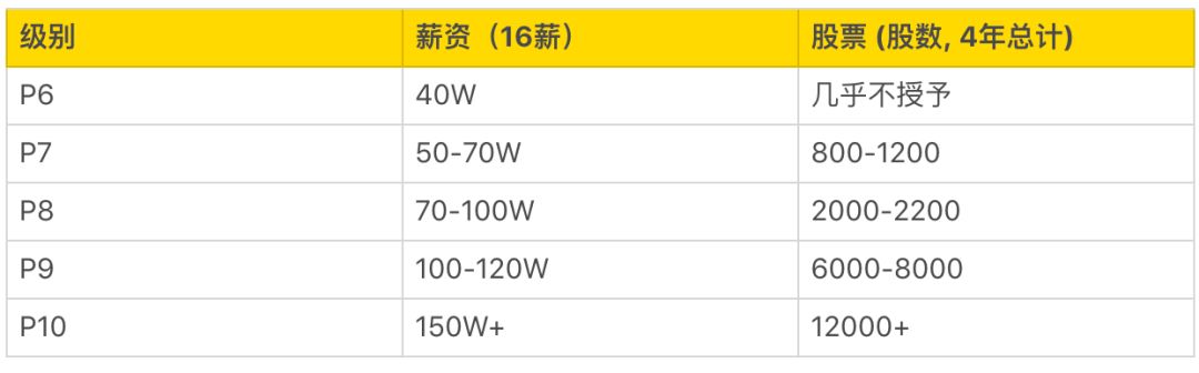 阿里全新价值观考核，看完不得不服