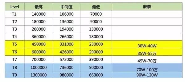 30了，程序员中的老司机们，30后的路该开向哪里？