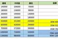 30了，程序员中的老司机们，30后的路该开向哪里？