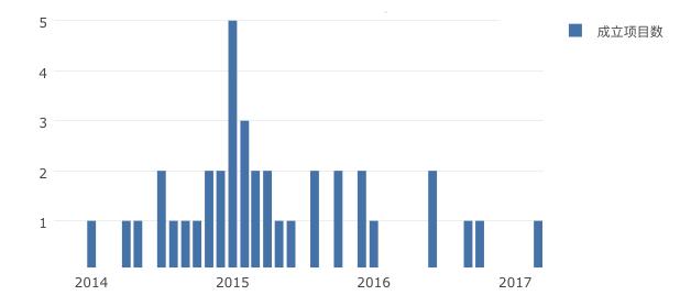 中国一年几百亿的情趣用品总量，每天1500个充气娃娃都卖给了谁？