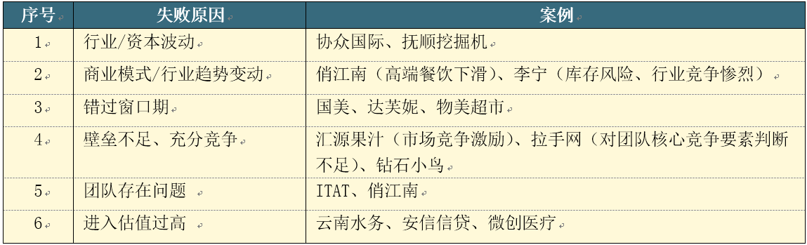 万字长文：从方法论到实践，一篇文章读懂私募股权投资和尽职调查