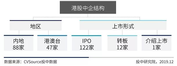 沪深IPO规模同比上涨超五成，全球账面退出高达万亿元 | 1-11月IPO报告