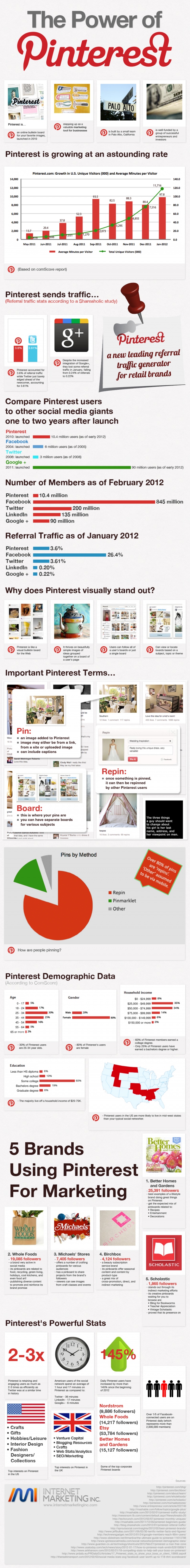 信息图详解7大社交网络之Pinterest和LinkedIn