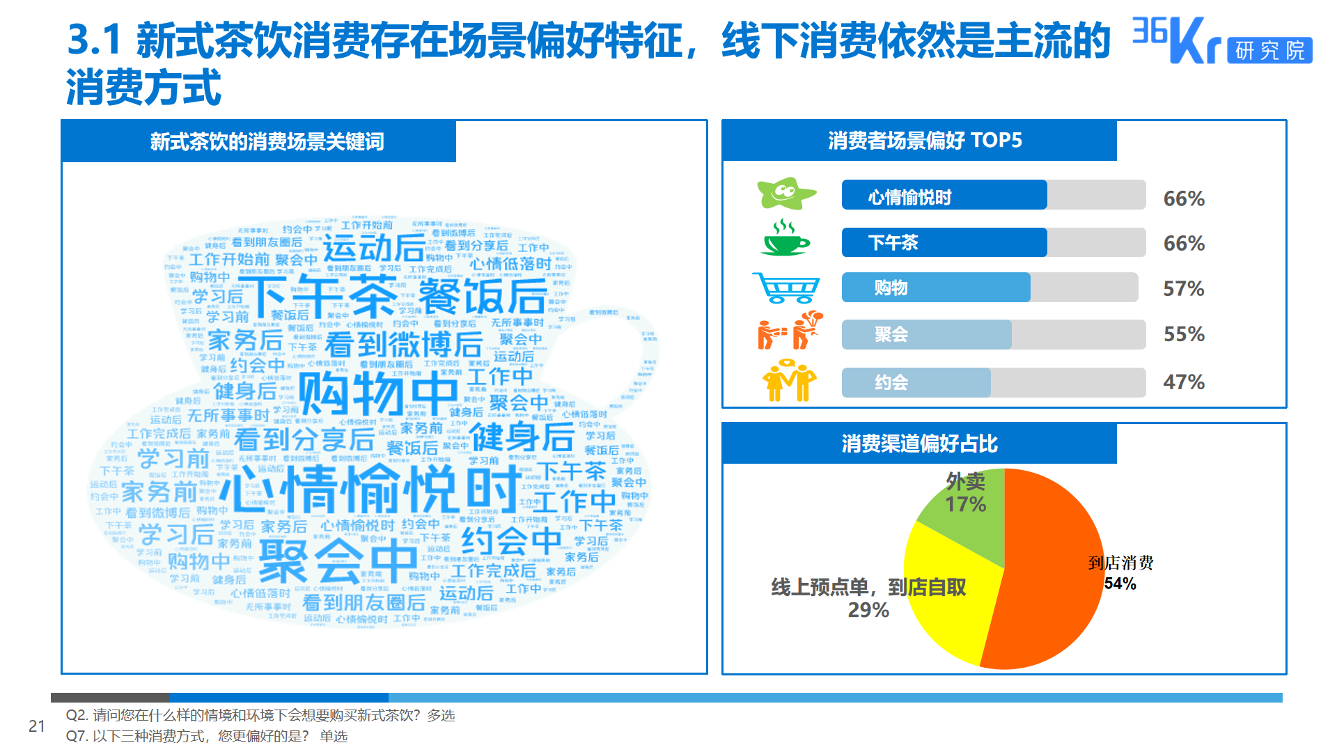 36氪研究 | 2019新式茶饮消费白皮书