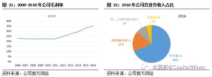 智能革命浪潮下，特斯拉、英伟达、华为是如何经历从0到1的？