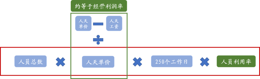 埃森哲：从IT咨询鼻祖，到十年十倍股