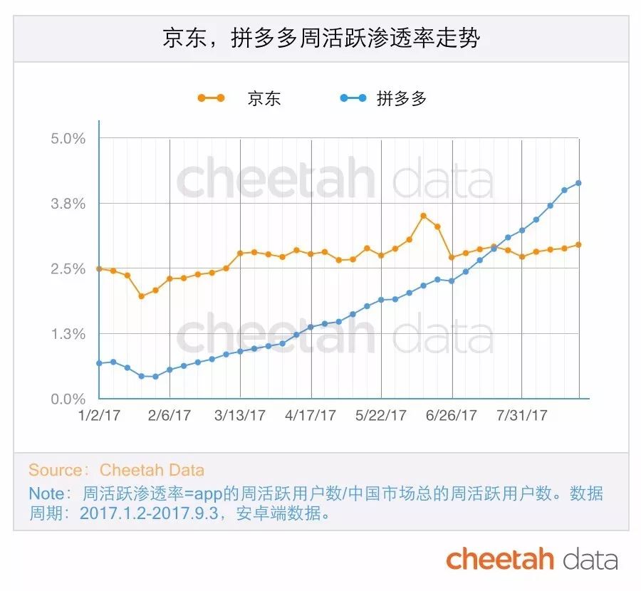 十年内印度互联网有可能赶超中国吗？