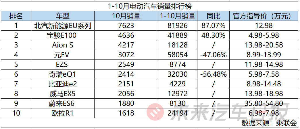 豪华三巨头集体反攻，谁能把特斯拉踢下马？