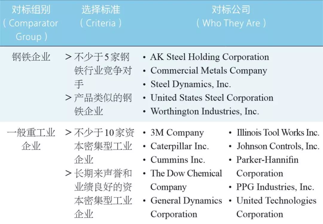 年终考核季，给高管现金奖励，该如何设定KPI？