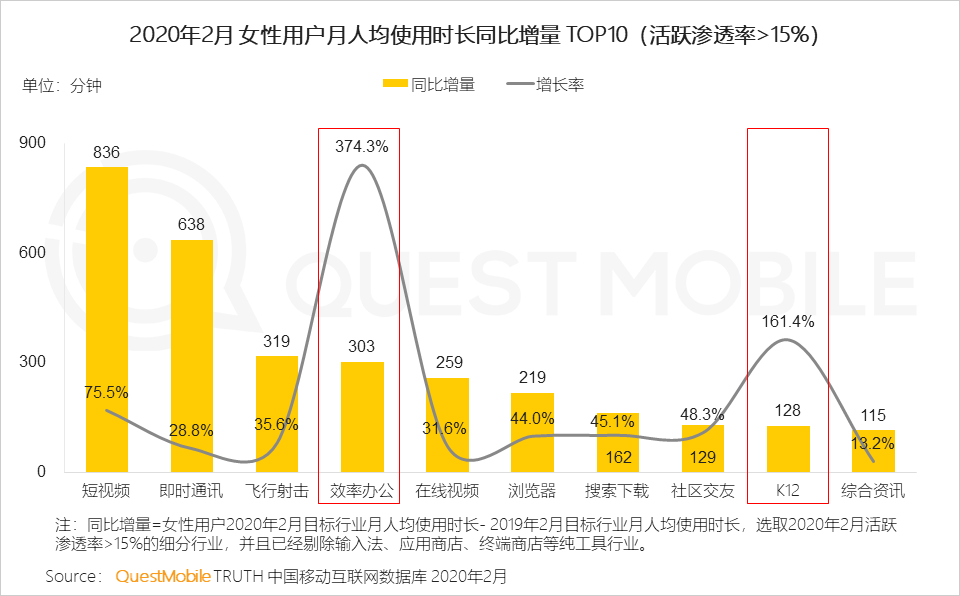 女性用户成电商主力军，直播、社交和种草，哪个招式更灵光？
