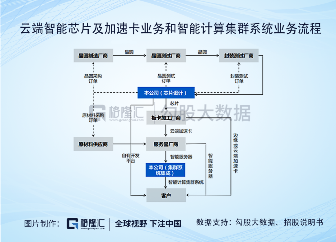 ​寒武纪：AI芯片的扛把子到底是印钞机还是碎钞机