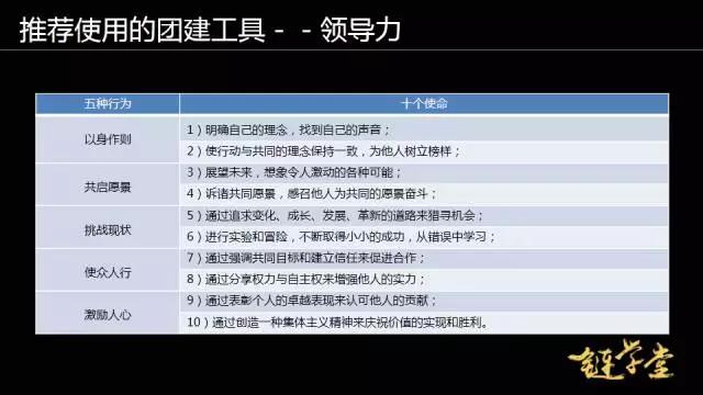 华为系10年资深HR吕菡：手把手教你轻松搞定团队建设