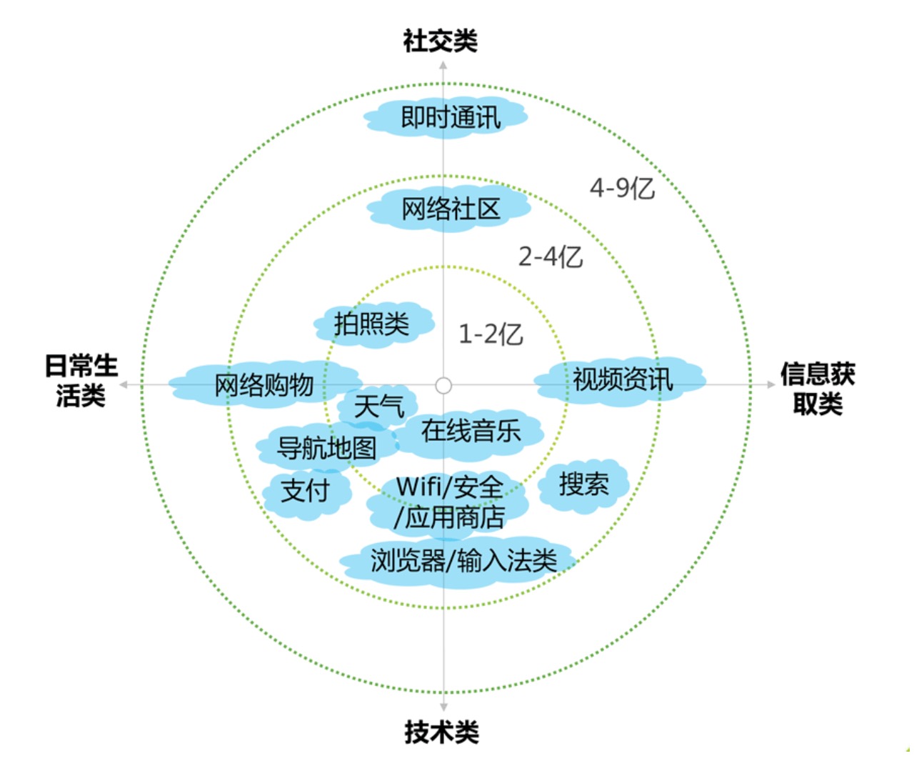 钉钉 VS 企业微信：一份深度的企业应用竞品分析