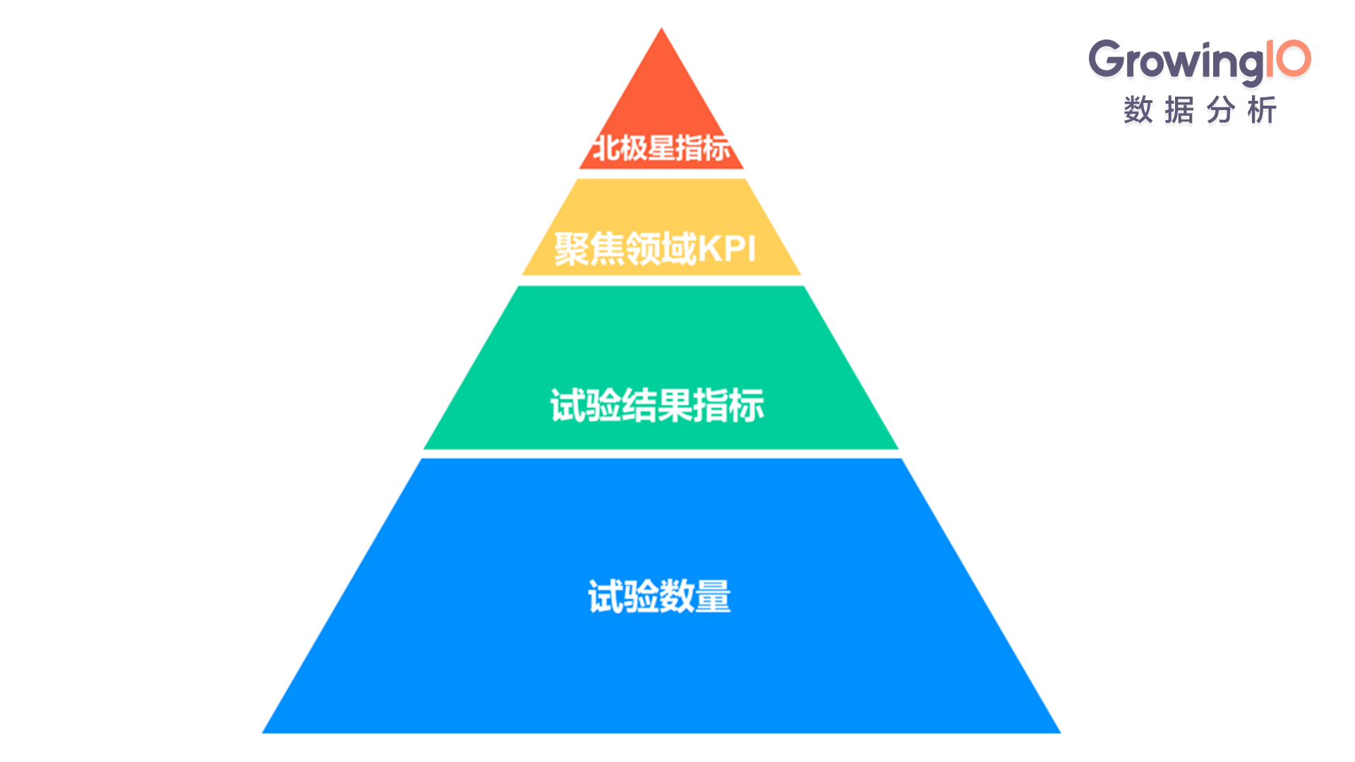 Growth Hacker 养成记：套路、内力和兵法