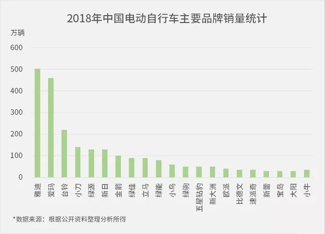 雅迪的两轮驱动：出海与下沉