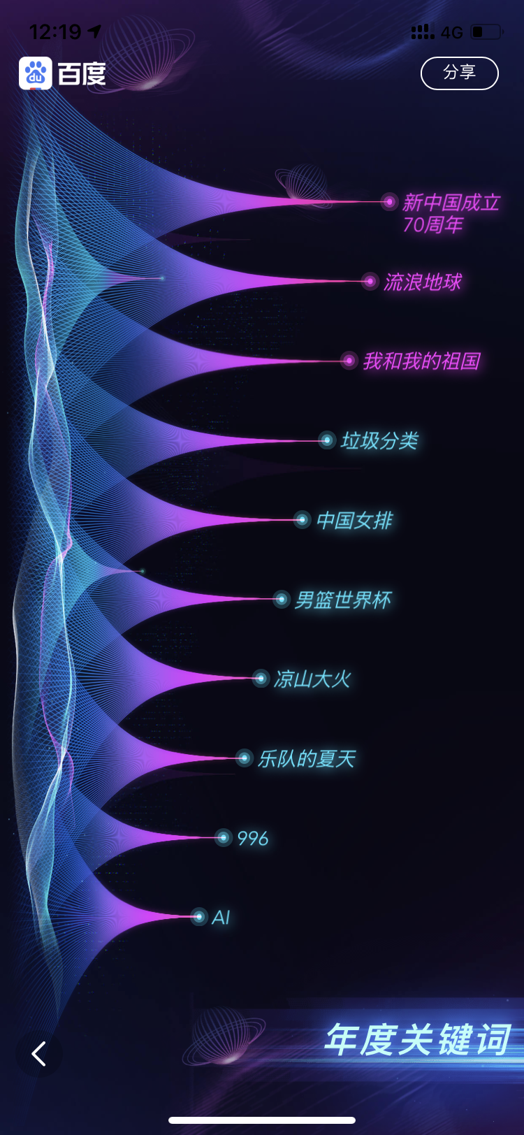 焦点分析 | 996、垃圾分类、乐队夏天，关于2019年你还记住了什么？