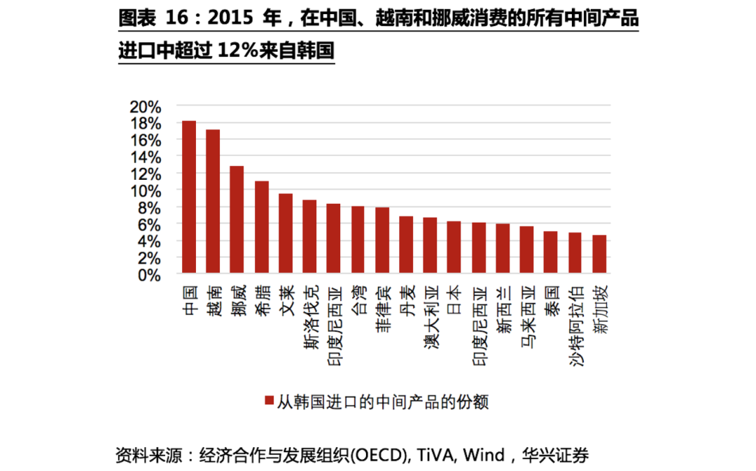 不确定性下的全球供应链