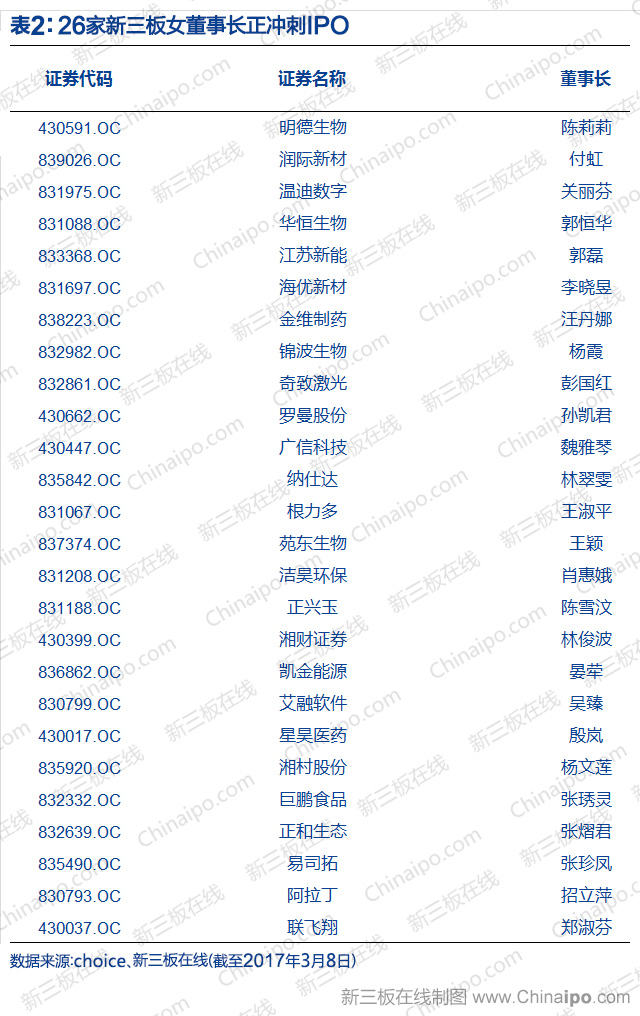 新三板上的女神：1057位女性董事长、年龄跨度58年，女性扛起了新三板半边天