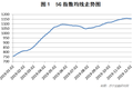 5G最强优势亦是最大弱点？一文读懂5G背后的科技与商业