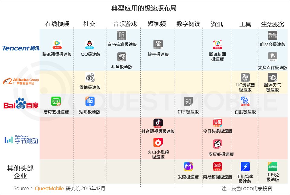 极速版APP大爆发背后：1.3亿下沉流量焦虑战