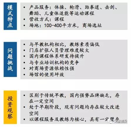 择机而动，顺势而为：体育产业四大细分领域可能存在创业投资机会