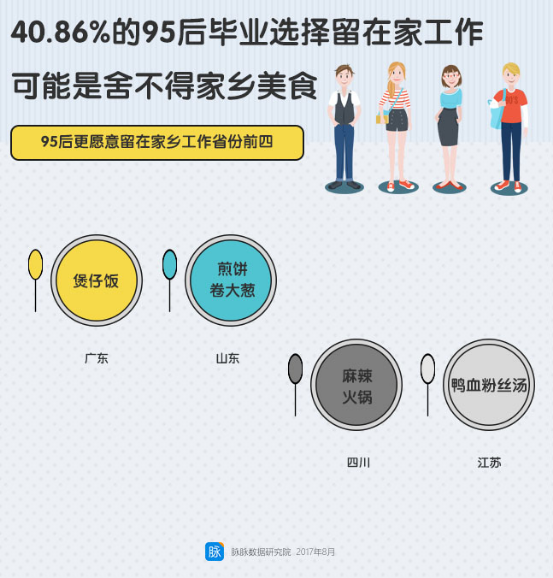 95后职场报告：讨厌溜须拍马、倚老卖老，对好友申请的通过率最低