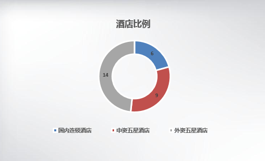 国内酒店到底换不换床单？我们采访了29家酒店，发现了这些事实