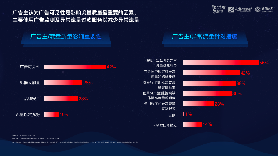 最前线 | 2020中国数字营销趋势报告：短视频依旧火爆，数据注水持续存在