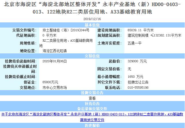 北京海淀133.61亿元挂牌3宗地块 四季青两地块楼面价均为7万元/平