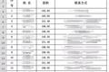 现金贷的黑暗秘密：用户数据随意倒卖，催收员帮你借钱