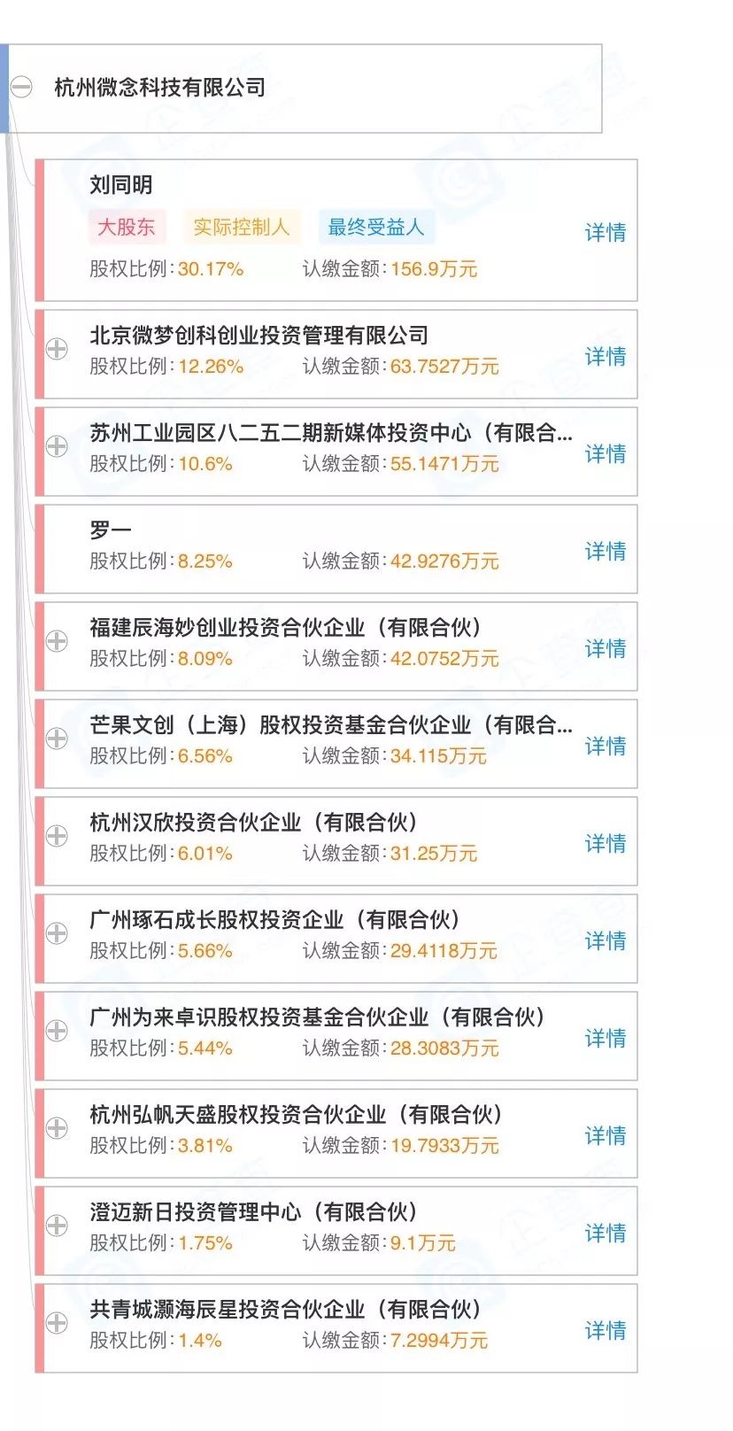 微博、网红大推手、新媒体投资家：“仙女”李子柒身后的生意人