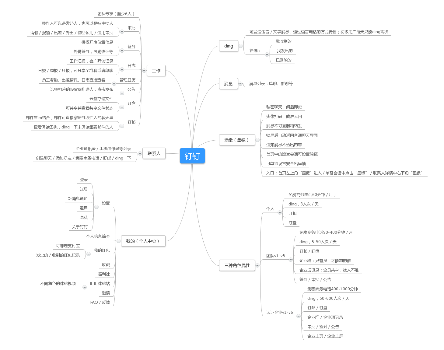 钉钉 VS 企业微信：一份深度的企业应用竞品分析