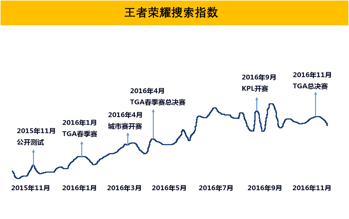 移动电竞看起来满是bug，腾讯和巨人为什么还在投入？ | 36氪娱乐