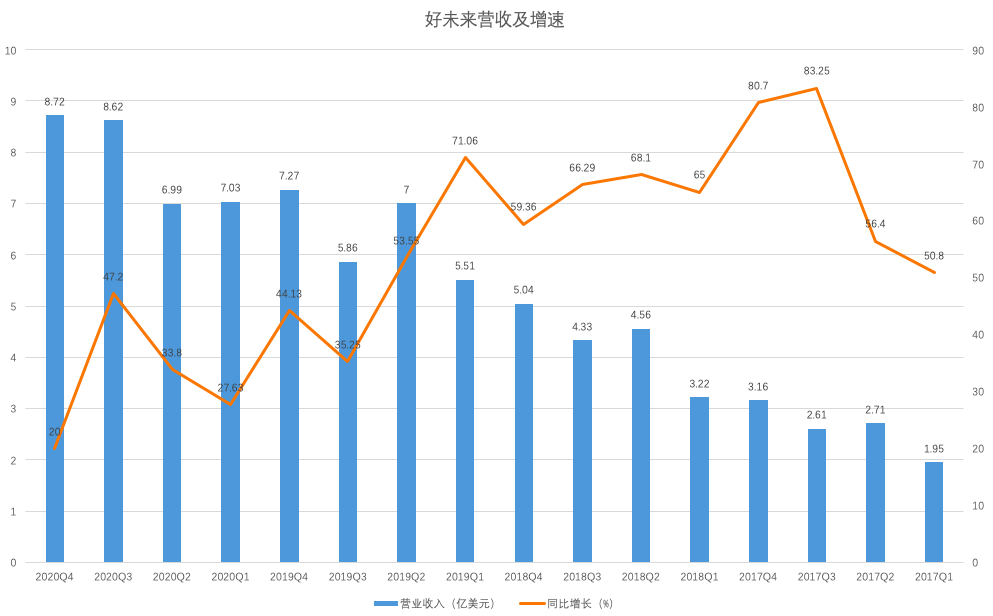 最前线 | 自曝员工轻课产品销售造假，好未来市值蒸发411亿元