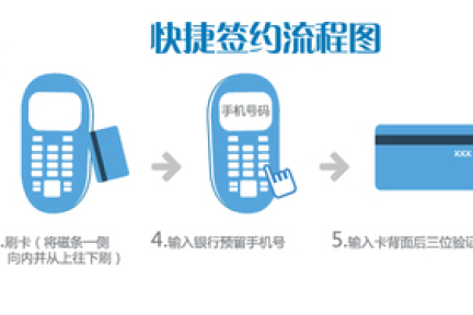 按压指纹即可支付，指付通携手银联推指纹支付：整合商家的会员卡折扣信息，消费者只需指纹支付即获优惠