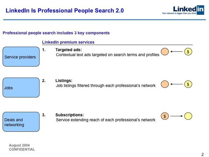 2004年LinkedIn B轮融资计划书开封：如今股价已达227美元的它当年是怎么融资的