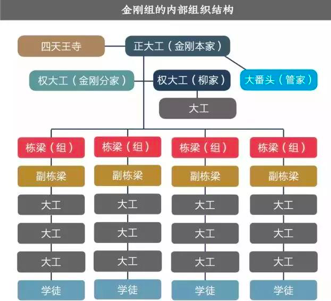 从存活了1441年的企业，我们能学到什么？