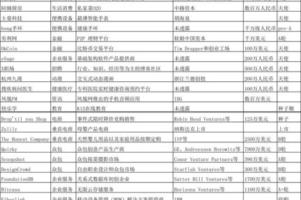 一周投融资简报（11.11—11.17 ）游戏、垂直电商、众包、旅游、完美世界、博雅互动